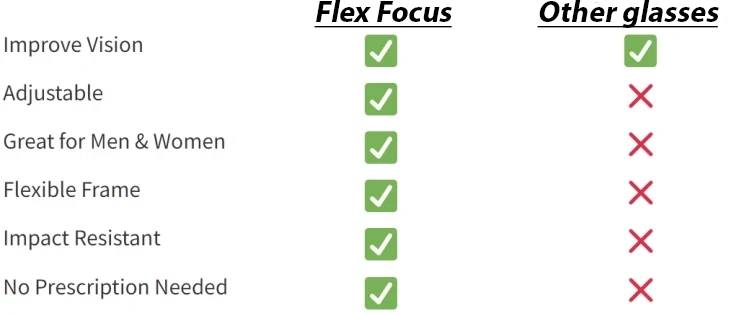 Flex Focus vs other glasses